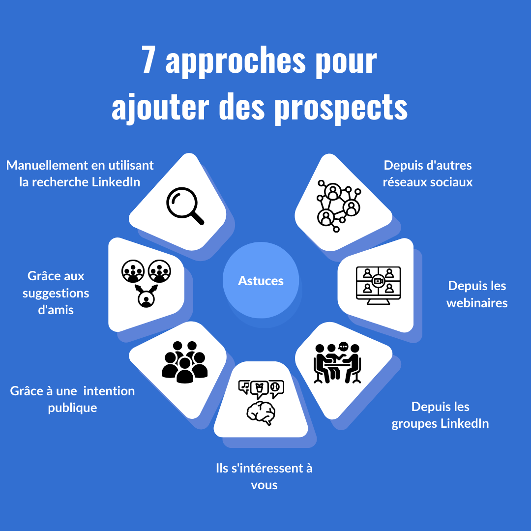 7 approches pour ajouter des prospects