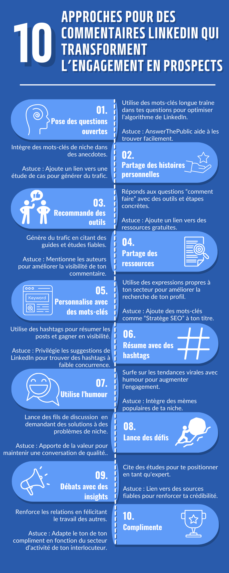 10 approches pour des commentaires LinkedIn qui transforment l'engagement en prospects