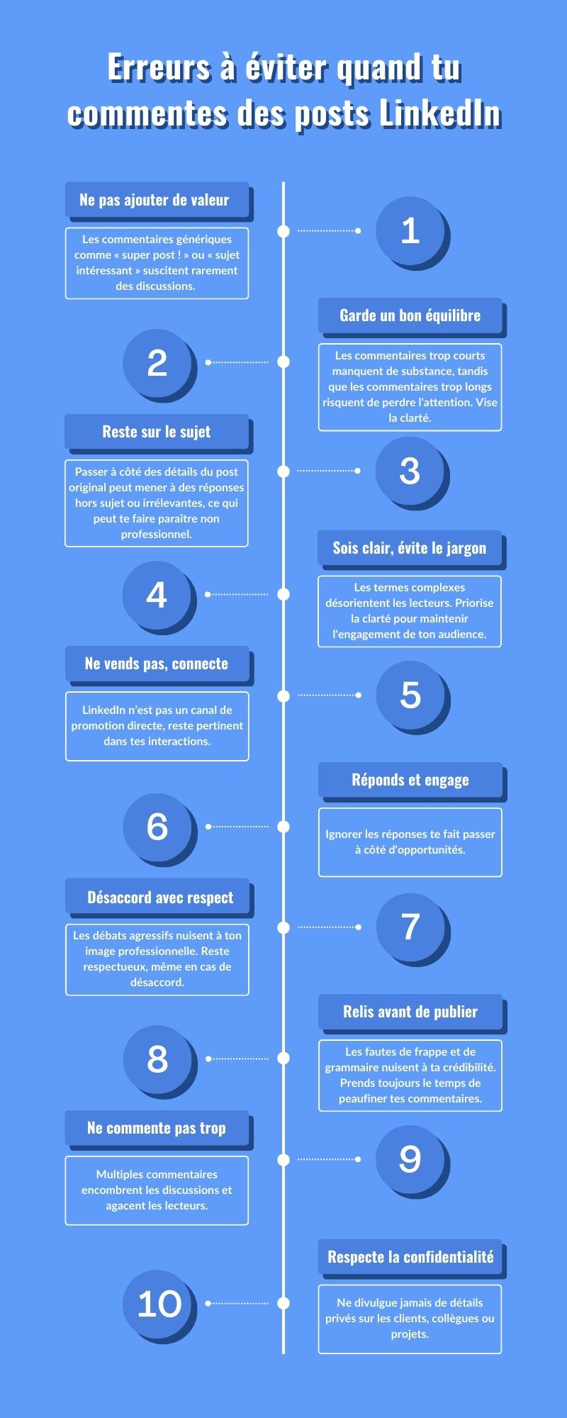 Erreurs à éviter quand tu commentes des posts LinkedIn