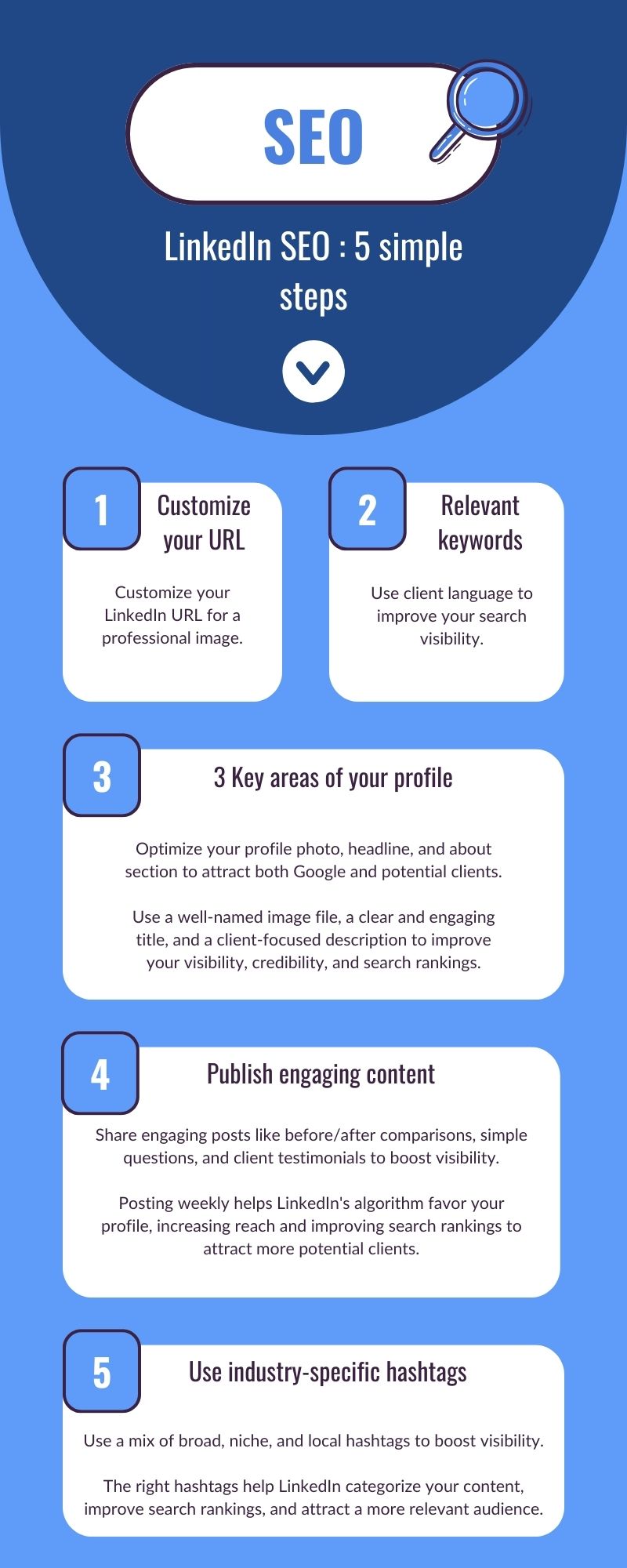 Linkedin SEO: 5 simple steps