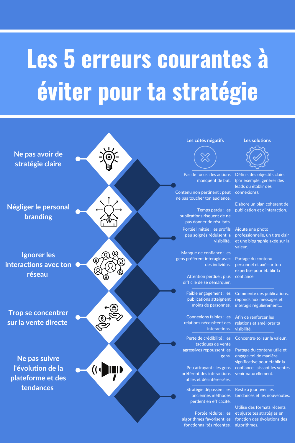 Les 5 erreurs courantes à éviter pour ta stratégie