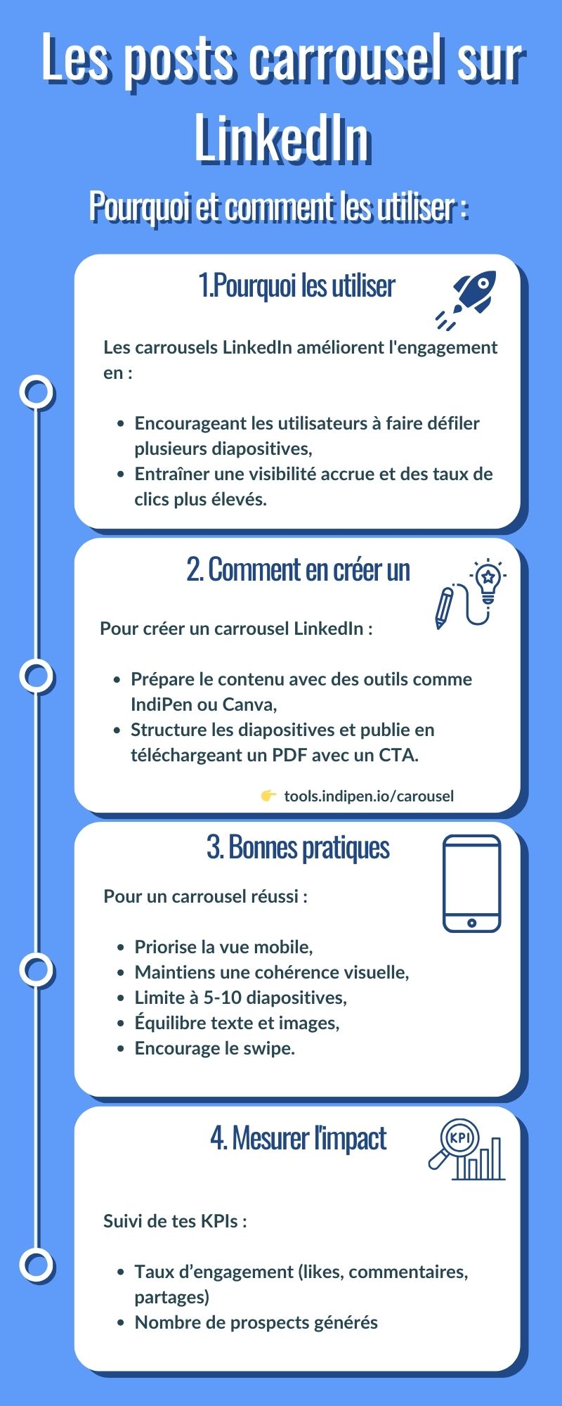 Les posts carrousel sur Linkedin: Pourquoi et comment les utiliser