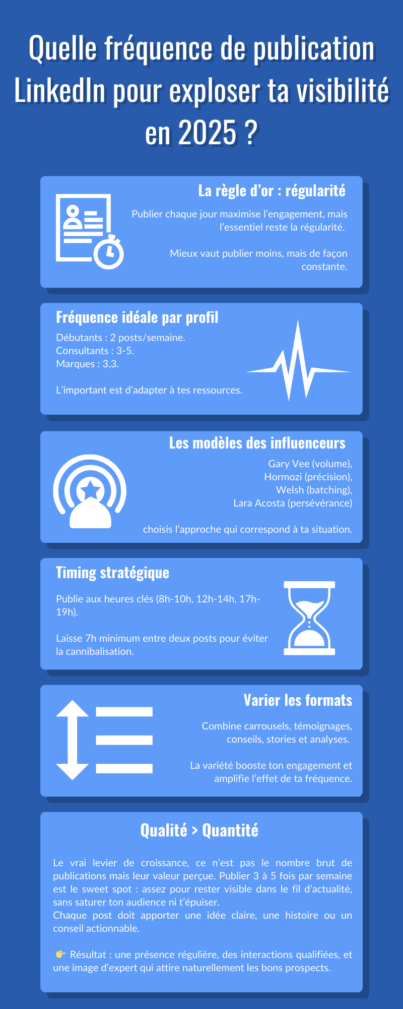 Quelle fréquence de publication LinkedIn pour exploser ta visibilité en 2025 ?