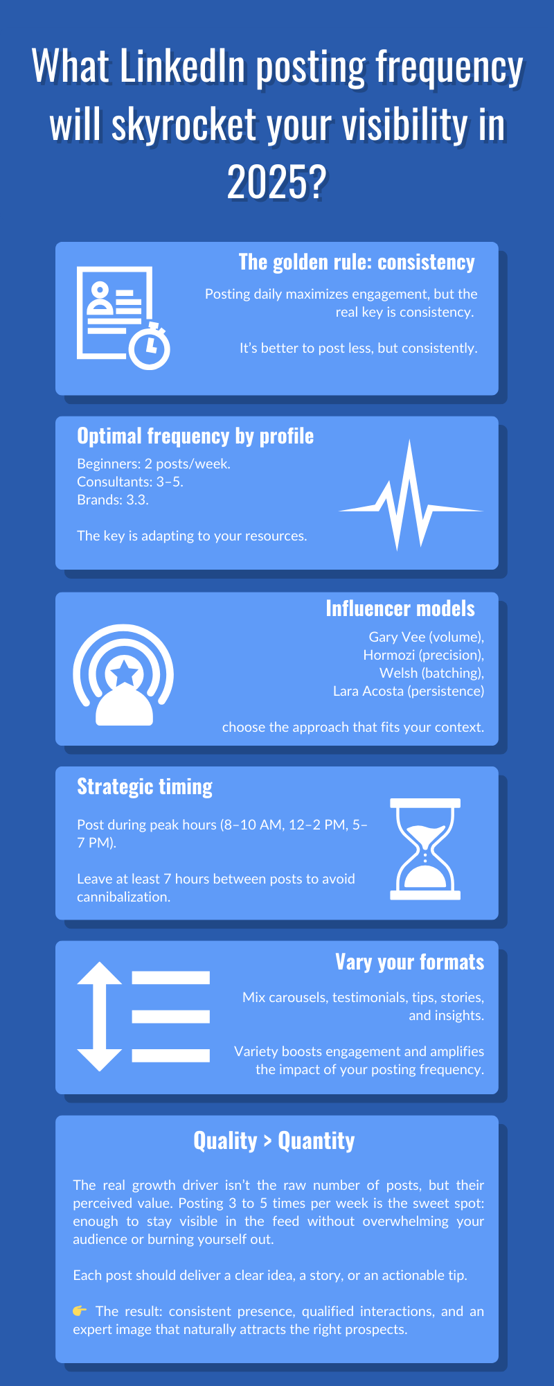 What LinkedIn posting frequency will skyrocket your visibility in 2025?