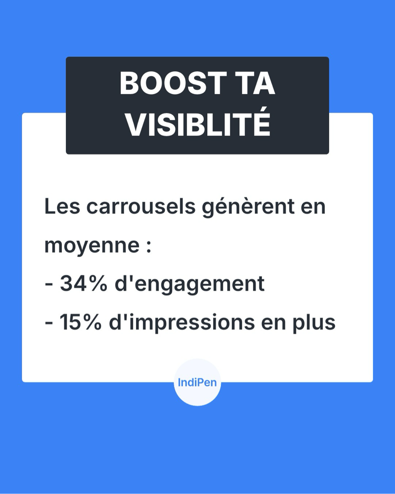 Example of visual